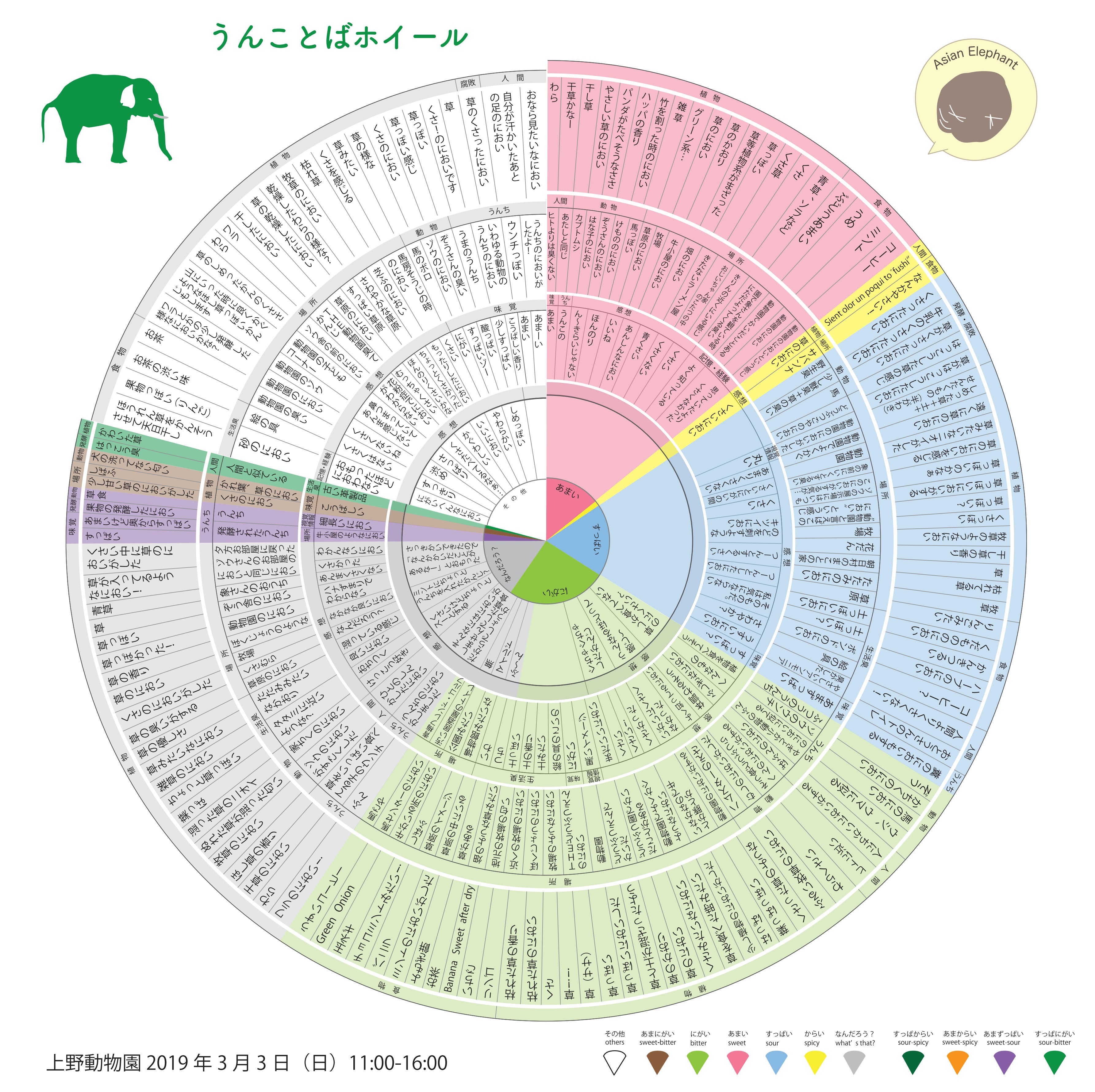 うんことばホイールが出来るまで ｜WWFジャパン